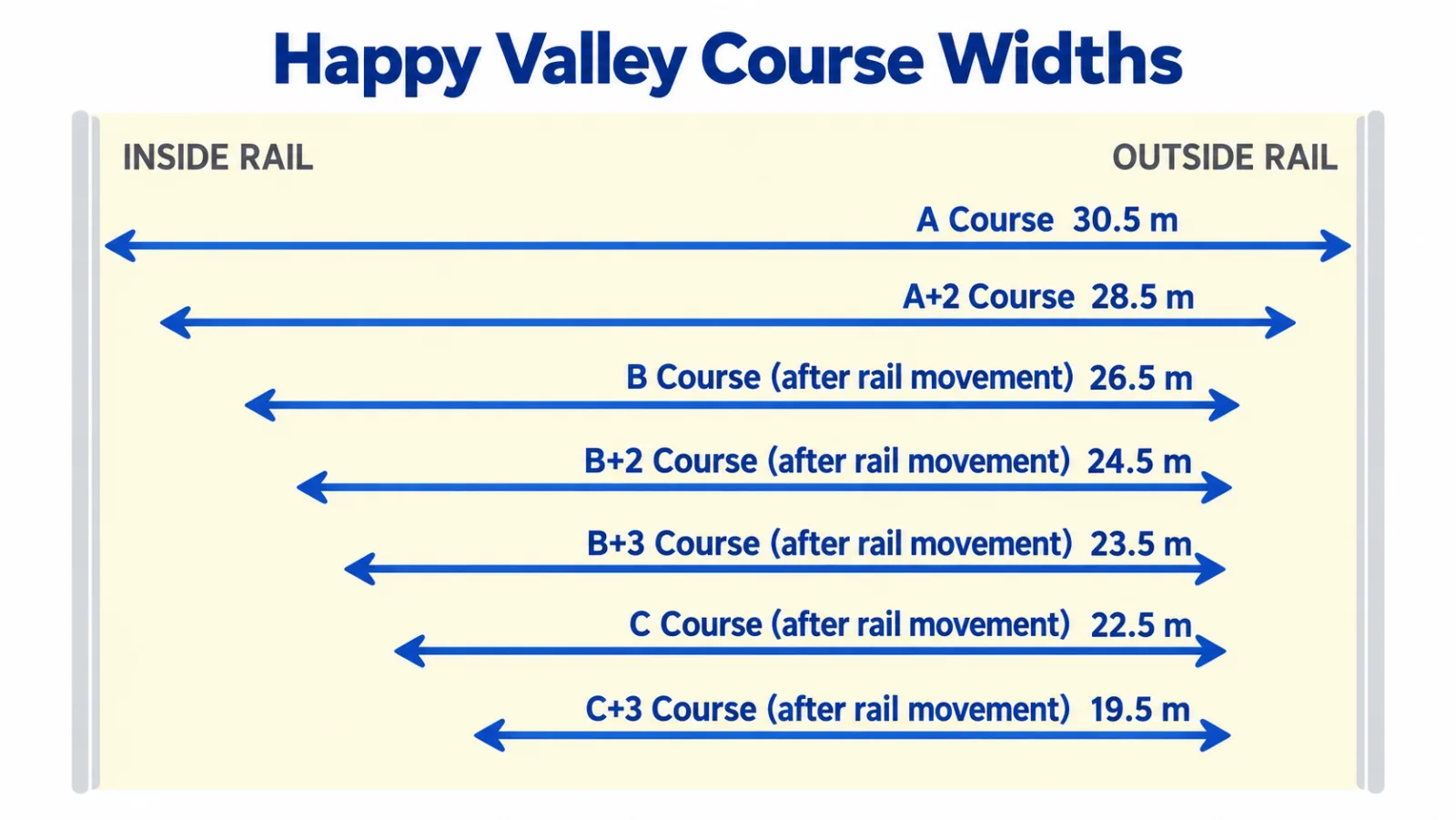 Happy Valley Racecourse Course widths