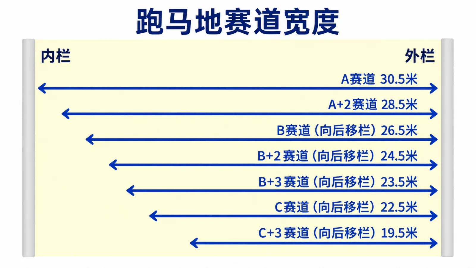 跑马地马场 赛道宽度