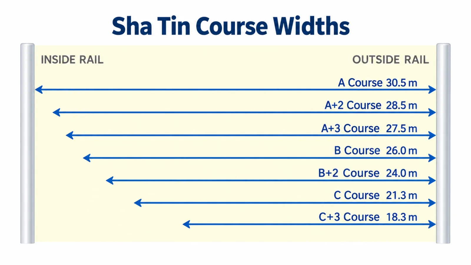 Sha Tin Racecourse Course widths