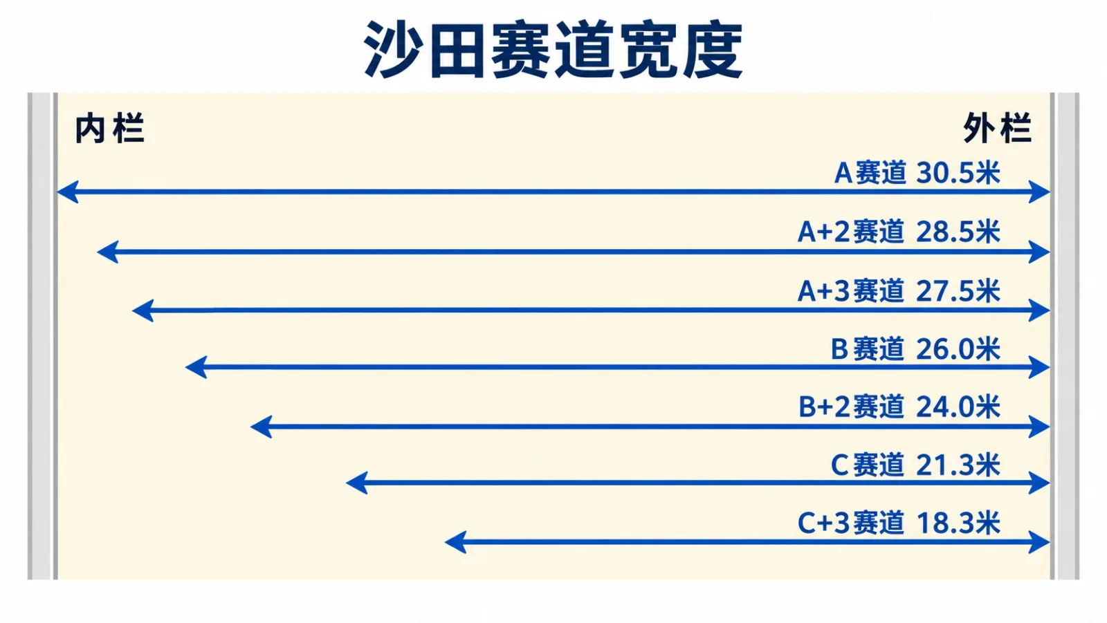 沙田马场 赛道宽度
